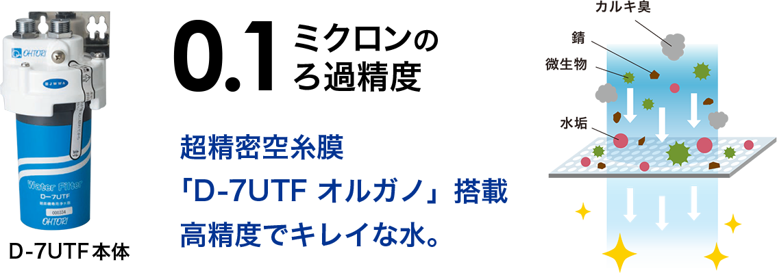 高性能浄水器だから安心・安全