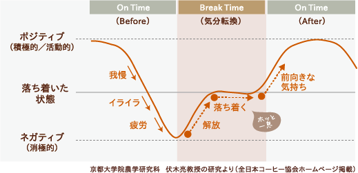 カフェインの“くつろぎ”がもたらす精神的変化