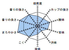 良質なアラビカ豆のすっきりとした味わい 苦味、雑味を抑えたブラックに最適な味わい