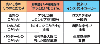 お茶屋さんの厳選珈琲