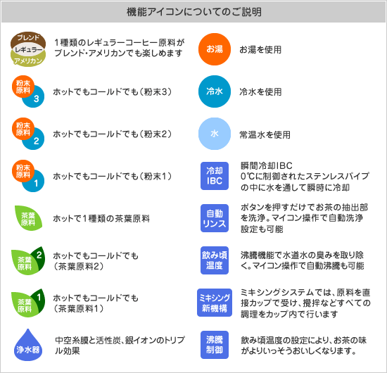 機能アイコンについてのご説明